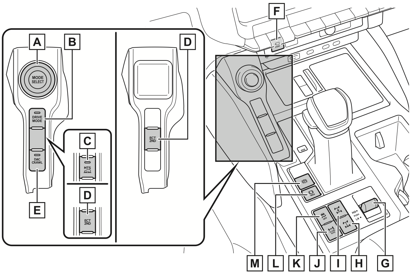 Center Console Switches