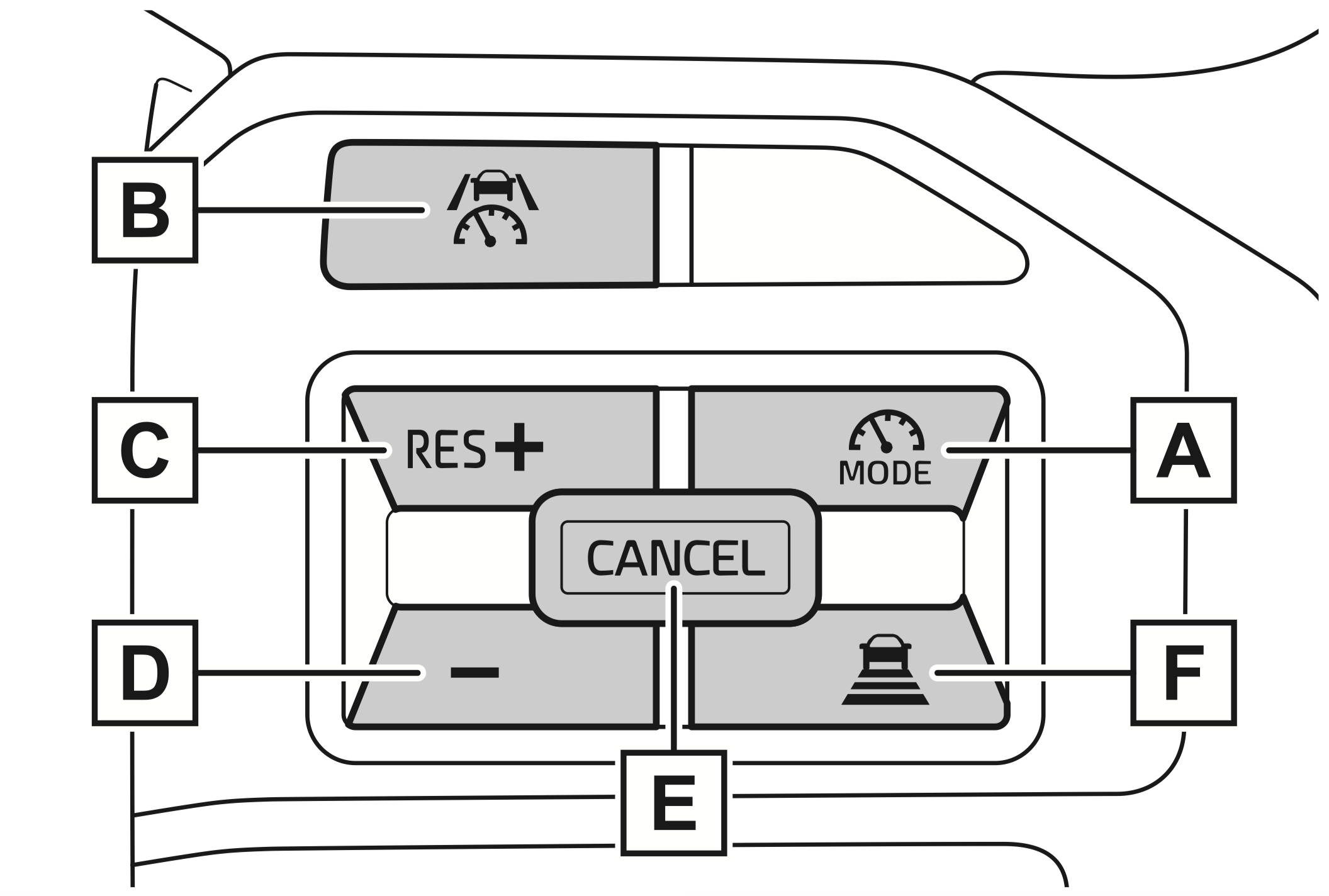 Cruise Control